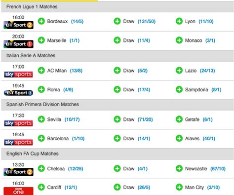 Italy Serie A Odds & Italian Soccer Lines .
